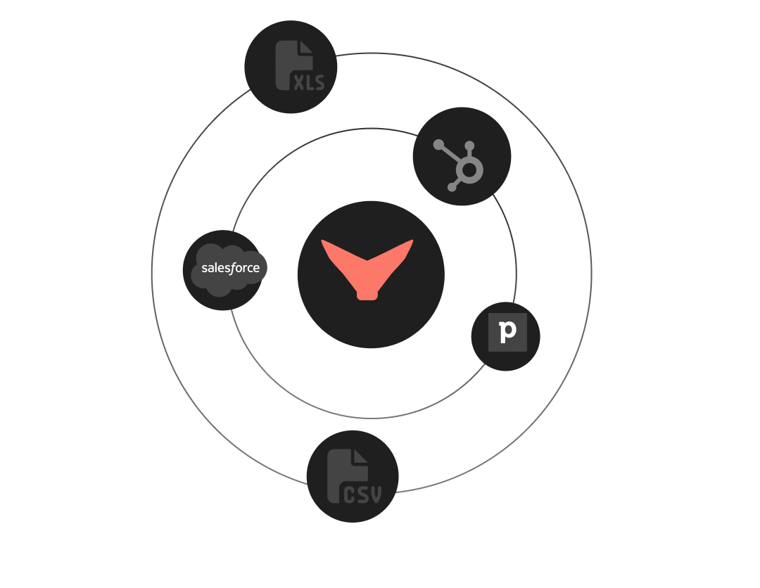 Integrate with your systems